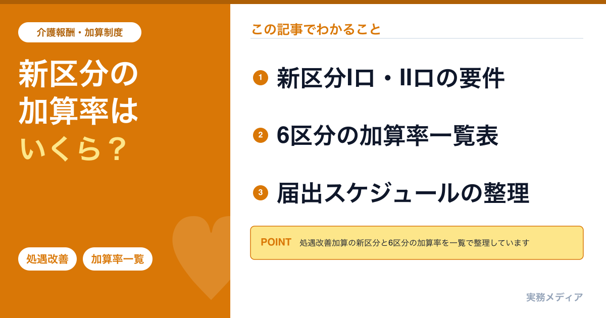 処遇改善加算2026年6月改定｜新区分Iロ・IIロの要件と6区分の加算率一覧