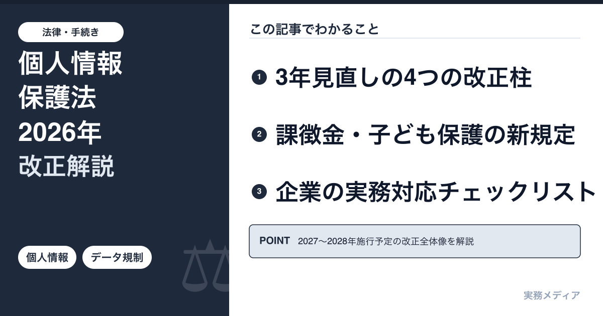 個人情報保護法 2026年改正｜3年見直しの制度改正方針と実務対応