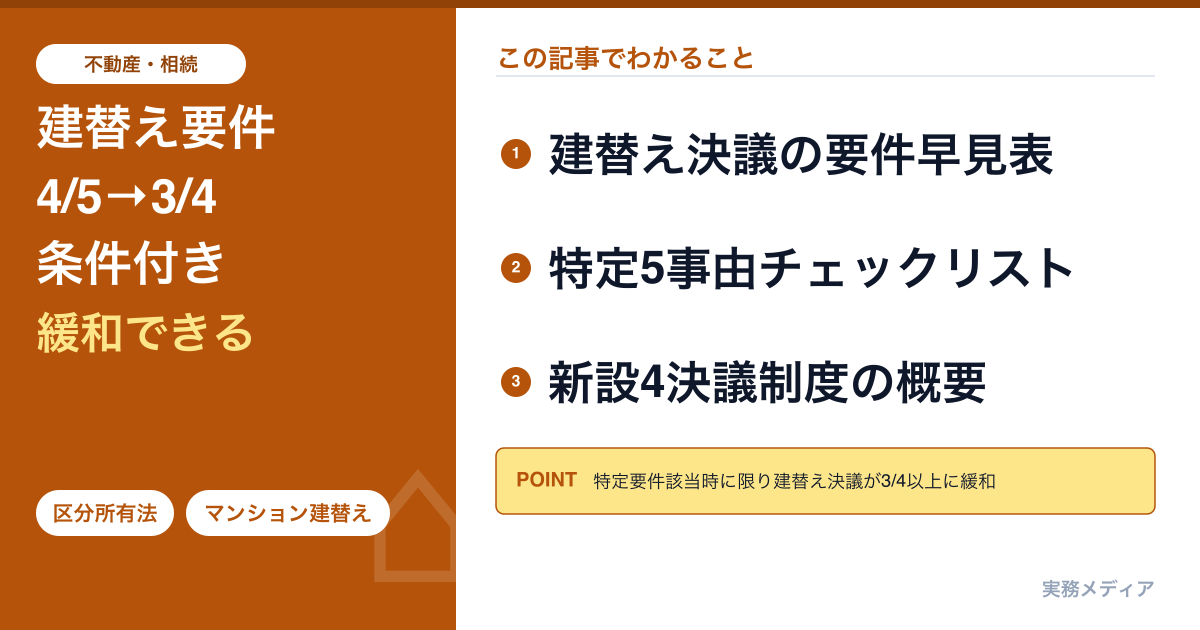 マンション建替え・解体・敷地売却の決議ルールが変わった―区分所有法改正2026年施行の実務解説