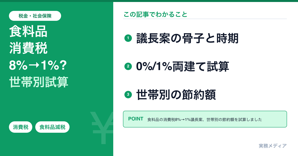 食料品消費税はいつから減税?「8%→1%」議長案の骨子と世帯別節約シミュレーション【2026年6月時点】