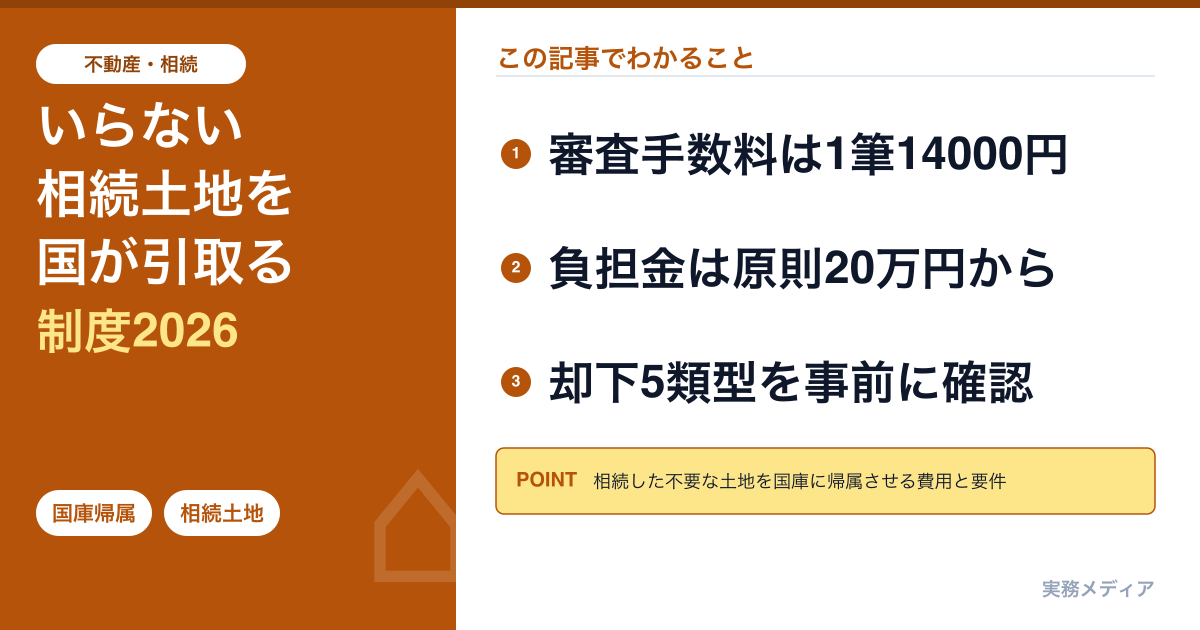 相続土地国庫帰属制度 実務ガイド2026|要らない土地を国へ返す手順・費用・却下事由を完全解説