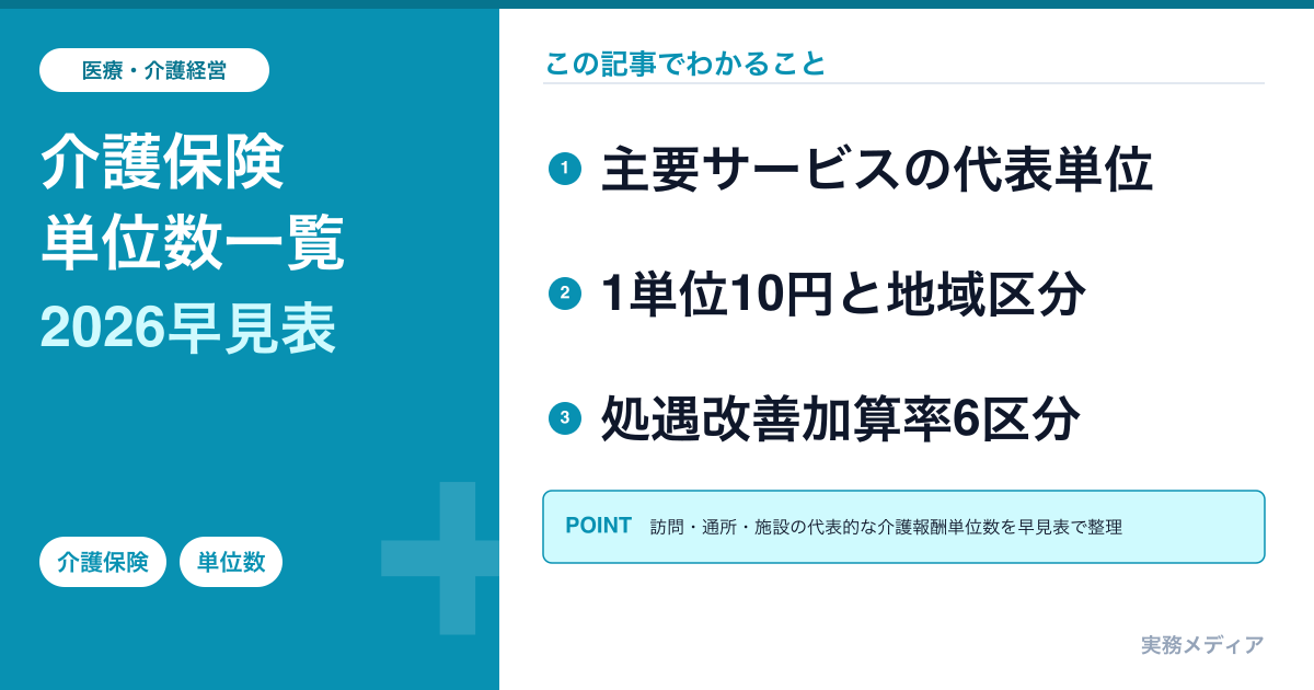 介護保険 単位数一覧2026｜代表サービスの早見表と処遇改善加算率（2026年6月改定反映）