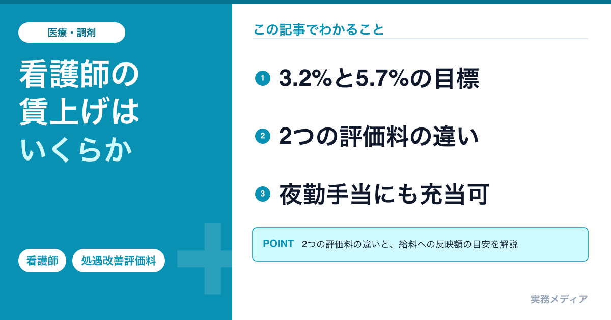 看護職員処遇改善評価料・ベースアップ評価料2026年度改定|自分の給料はいくら上がるか