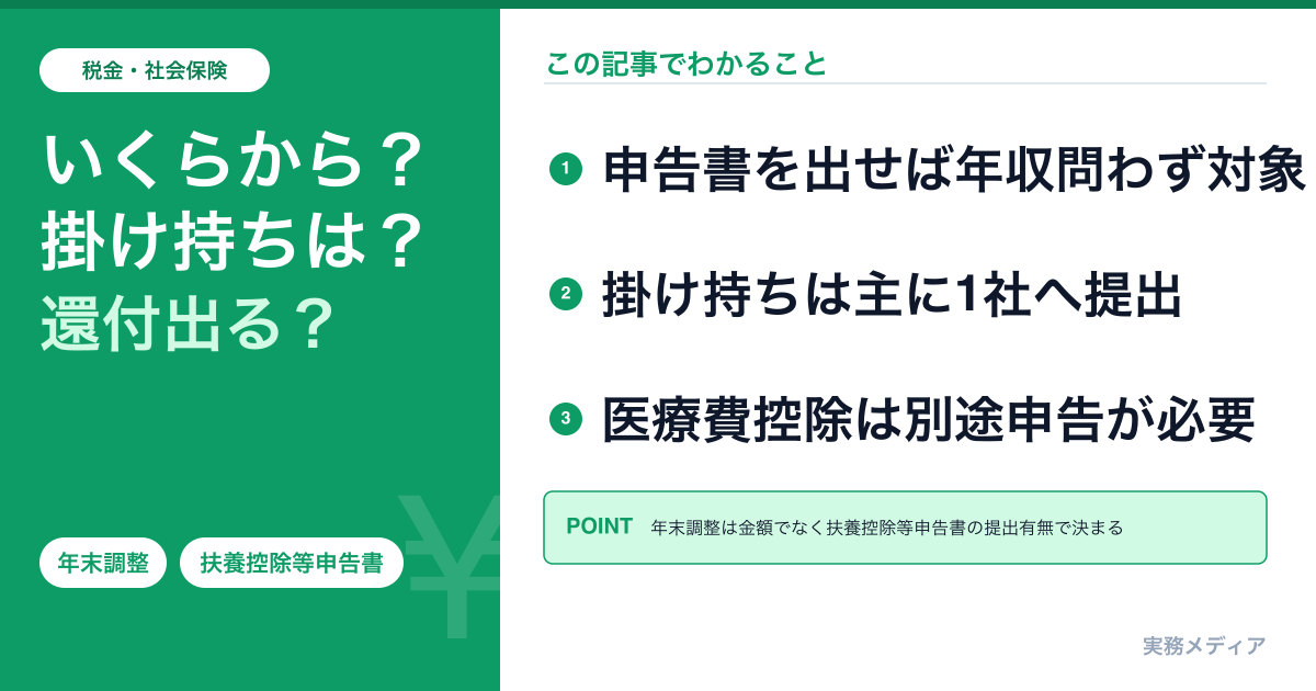 年末調整はいくらから必要?答えは金額ではなく「申告書」|2026年分の対象・対象外を解説